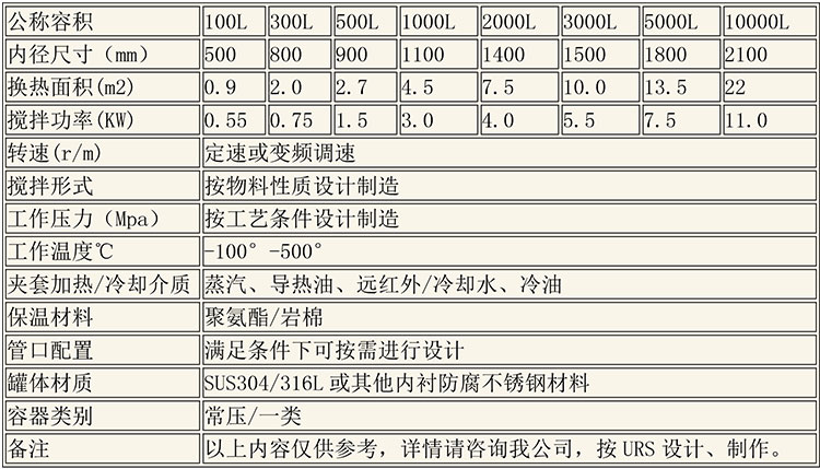 反应釜设备说明-1.jpg 反应釜设备说明-1.jpg