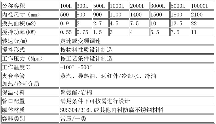 反应釜设备说明-3.jpg 反应釜设备说明-3.jpg