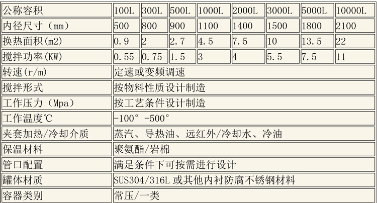 反应釜设备说明-4.jpg 反应釜设备说明-4.jpg