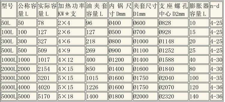 反应釜设备说明-6.jpg 反应釜设备说明-6.jpg