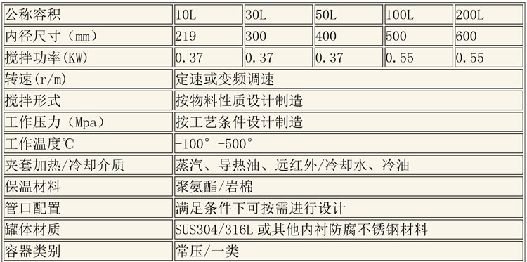 反应釜设备说明-7.jpg 反应釜设备说明-7.jpg