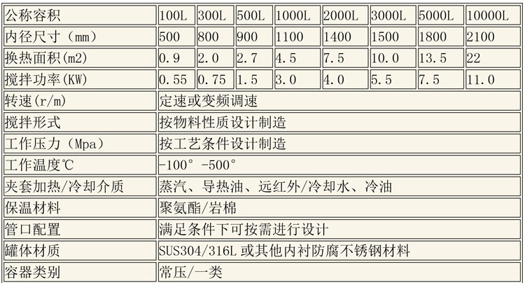 反应釜设备说明-8.jpg 反应釜设备说明-8.jpg