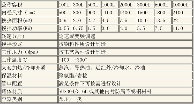 反应釜设备说明-12.jpg 反应釜设备说明-12.jpg