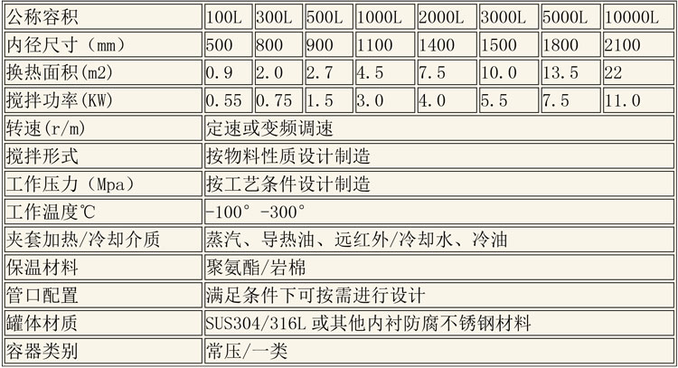 反应釜设备说明-15.jpg 反应釜设备说明-15.jpg