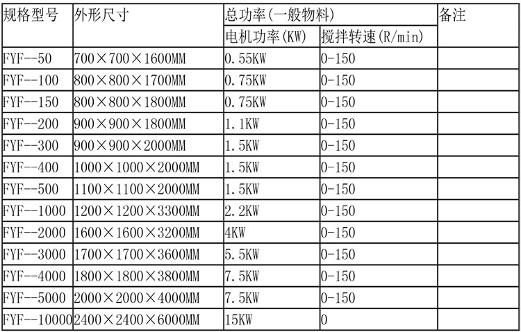 反应釜设备说明-16.jpg 反应釜设备说明-16.jpg