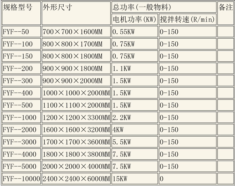 反应釜设备说明-19.jpg 反应釜设备说明-19.jpg