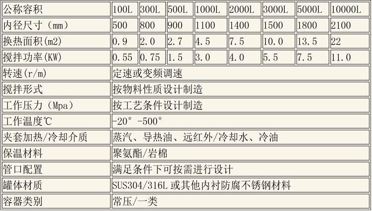 反应釜设备说明-21.jpg 反应釜设备说明-21.jpg