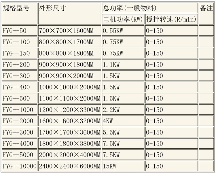 反应釜设备说明-23.jpg 反应釜设备说明-23.jpg
