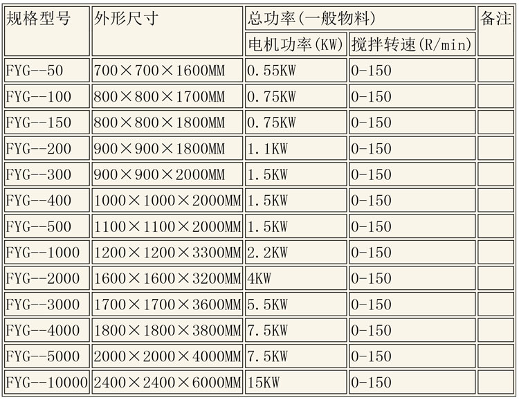 反应釜设备说明-25.jpg 反应釜设备说明-25.jpg