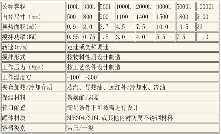 反应釜设备说明-26.jpg 反应釜设备说明-26.jpg