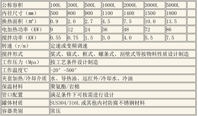 反应釜设备说明-27.jpg 反应釜设备说明-27.jpg