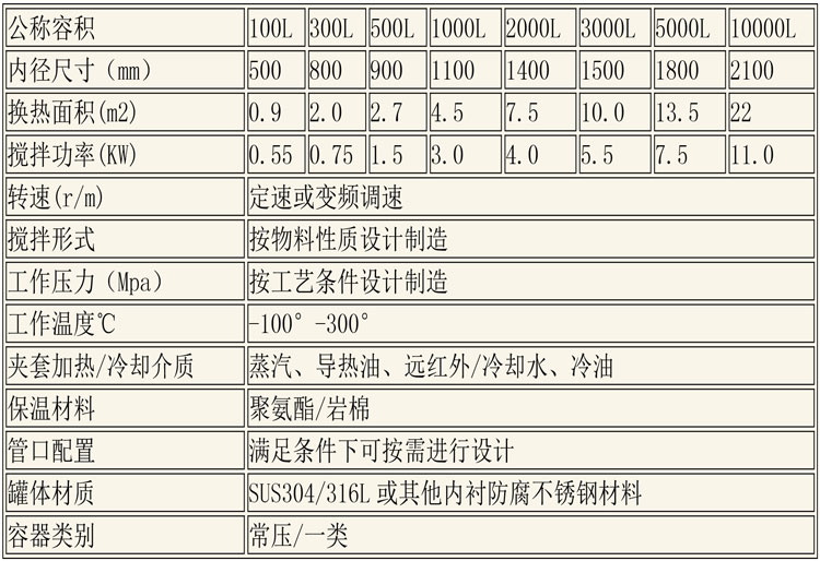 反应釜设备说明-29.jpg 反应釜设备说明-29.jpg