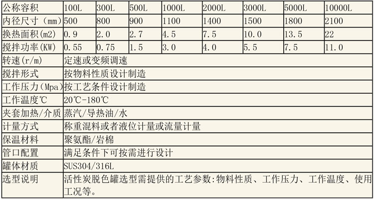 反应釜设备说明-31.jpg 反应釜设备说明-31.jpg