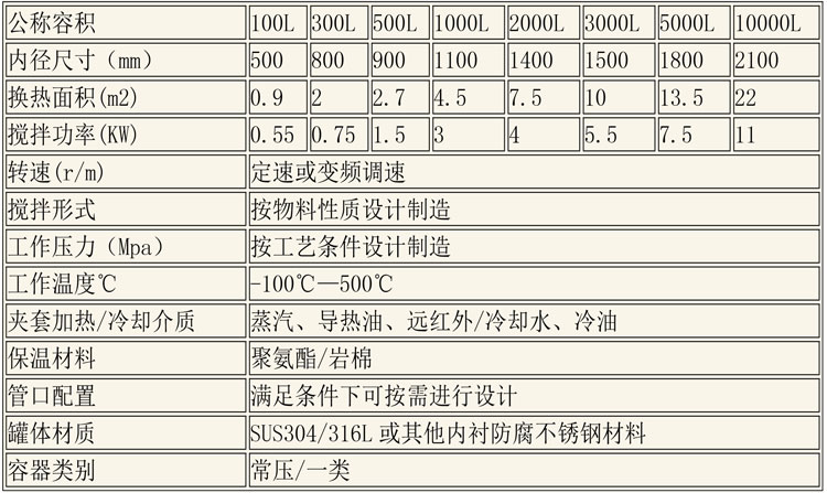 反应釜设备说明-40.jpg 反应釜设备说明-40.jpg