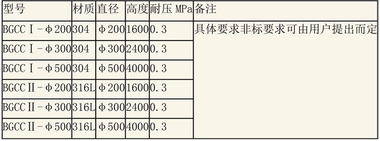 层析树脂设备说明-4.jpg 层析树脂设备说明-4.jpg