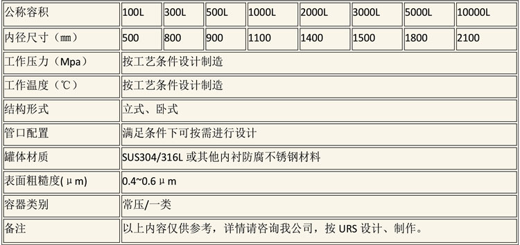 储罐说明-2.jpg 储罐说明-2.jpg