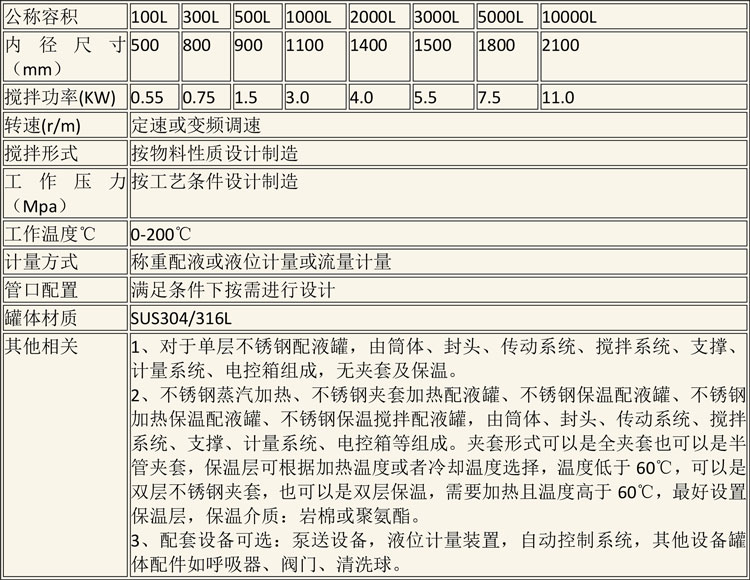 无菌配液设备说明-2.jpg 无菌配液设备说明-2.jpg