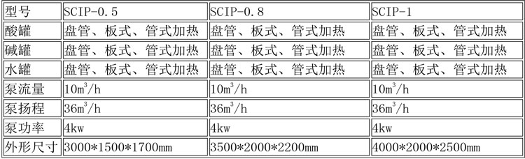 CIP清洗设备及发酵设备说明-1.jpg CIP清洗设备及发酵设备说明-1.jpg
