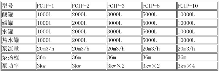 CIP清洗设备及发酵设备说明-2.jpg CIP清洗设备及发酵设备说明-2.jpg