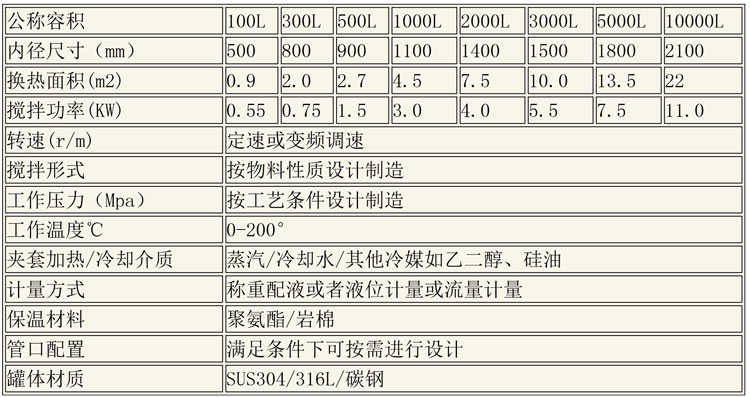 调配设备说明-2.jpg 调配设备说明-2.jpg