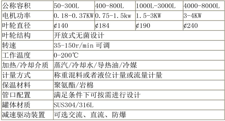 无菌配液设备说明-36.jpg 无菌配液设备说明-36.jpg