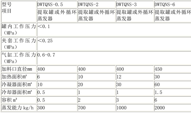 蒸发浓缩设备说明-15.jpg