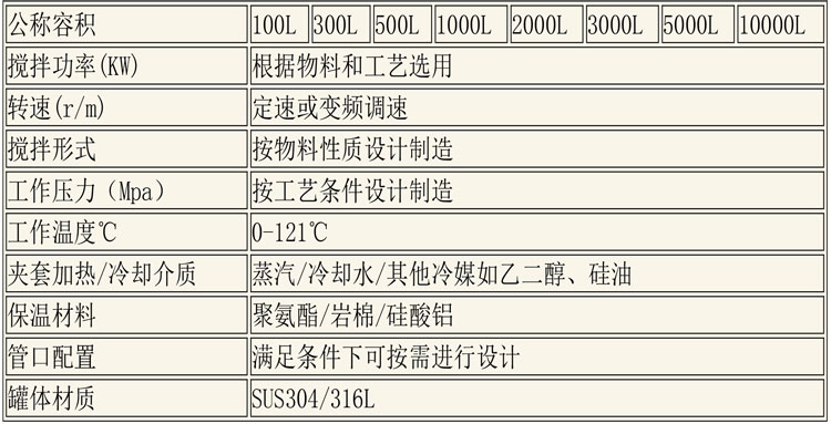 CIP清洗设备及发酵设备说明-4.jpg