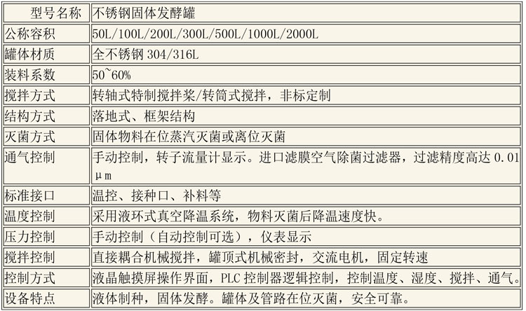 CIP清洗设备及发酵设备说明-10.jpg CIP清洗设备及发酵设备说明-10.jpg