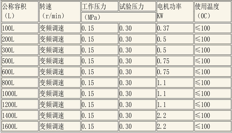 CIP清洗设备及发酵设备说明-11.jpg