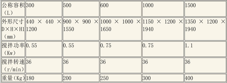 调配设备说明-5.jpg 调配设备说明-5.jpg