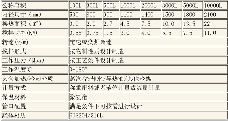 调配设备说明-8.jpg 调配设备说明-8.jpg