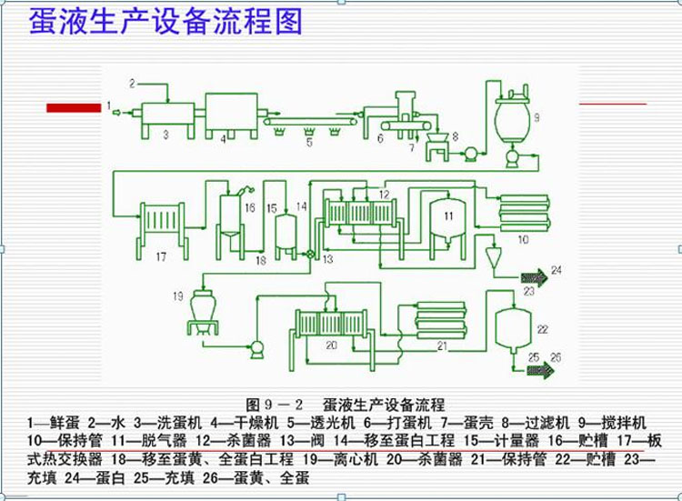 蛋液生产线设备-1.jpg 蛋液生产线设备-1.jpg