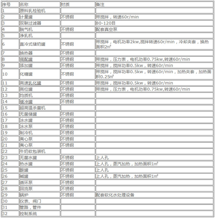 酸奶生产线设备-1.jpg 酸奶生产线设备-1.jpg